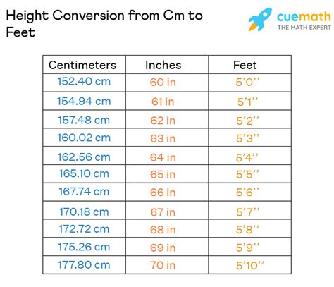 179cm in feet|Cm to Feet+Inches Converter (cm to ft)